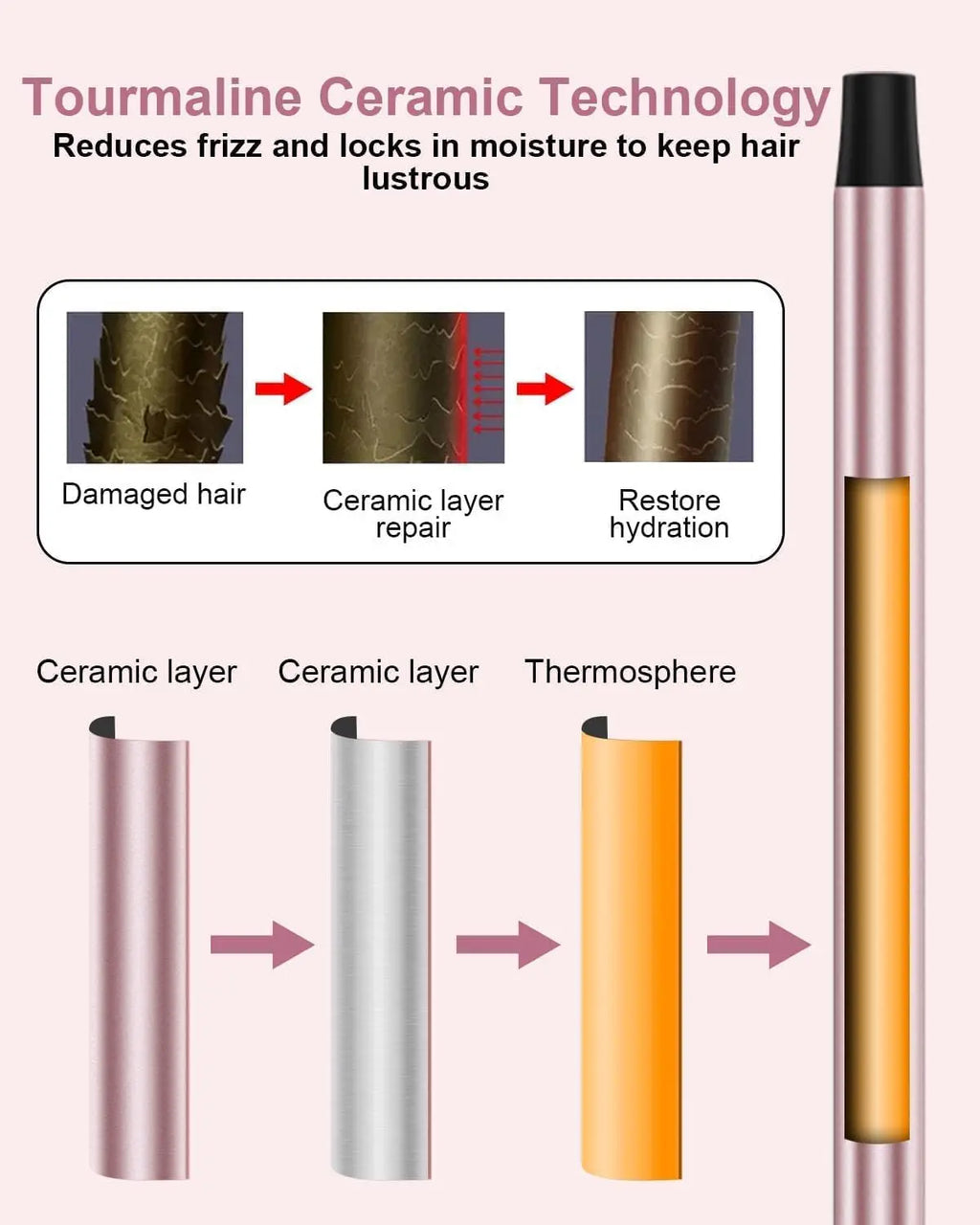 3/8 Inch Tourmaline Ceramic Curling Wand, Small Curling Iron for Short & Long Hair, 30S Instant Heat Up, 2 Temperature Settings,