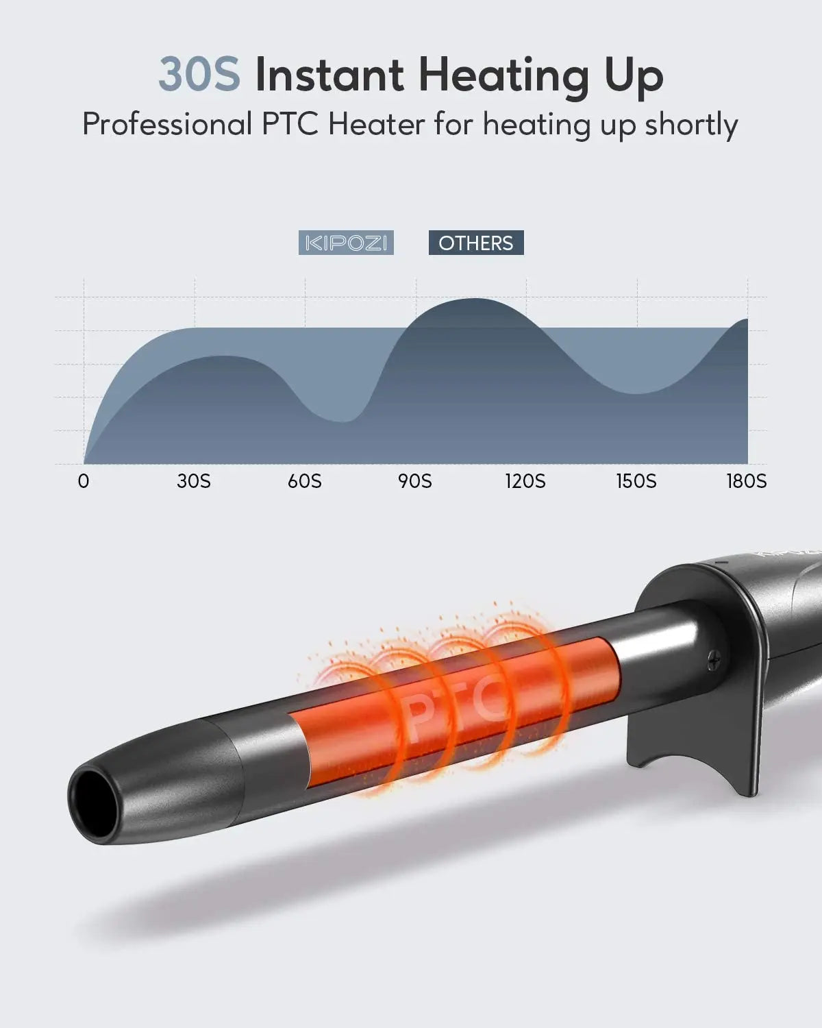 KIPOZI Professional Curling Iron 5-in-1 Hair Tools Instant Heating Electric Curling Iron Hot Air Brush Ceramic Barrels for Woman